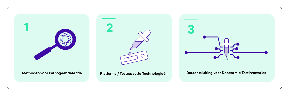 De scope van de Innovatie Challenge P3Dx